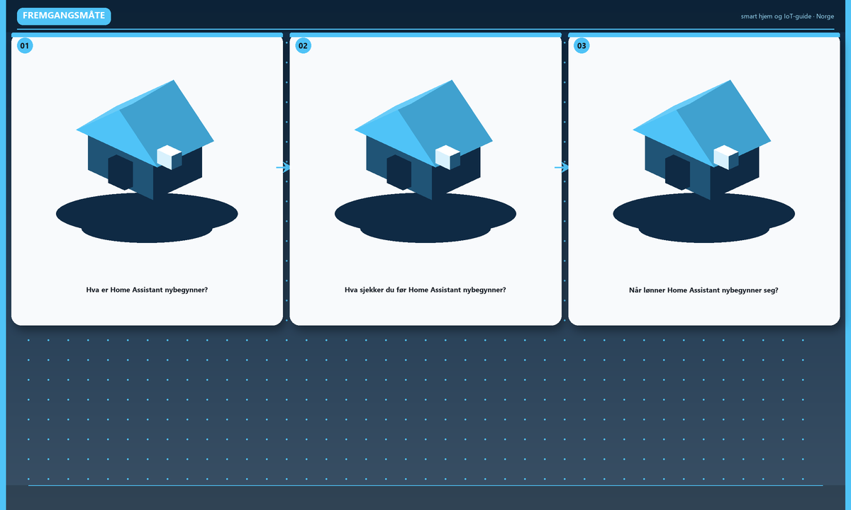 Home Assistant nybegynner: nybegynnerguide 2026 – 7 konkrete steg