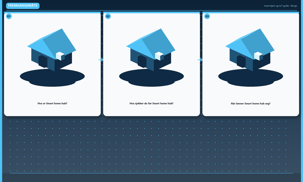 Smart home hub 2026: 5 endringer som betyr noe